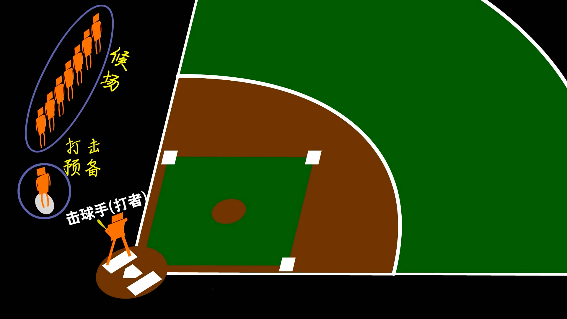 棒球简单易懂规则,棒球规则触杀