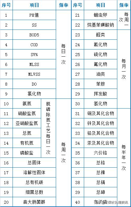 污水处理站运维工程师工作前景,污水处理运维工前景如何