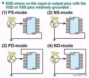 esd静电放电发生器是做什么的,esd静电放电测试标准
