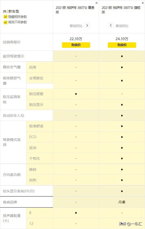 大众*萨特帕**配置解读，现在还能被称作“中级车标杆”吗