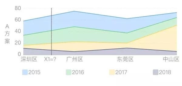 15个数据匹配图—让数据可视化更高效！