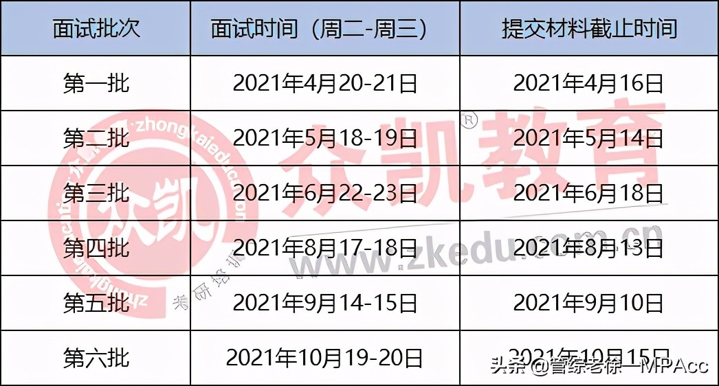 mba提前批面试的学校,mba报考条件及mba推荐院校介绍