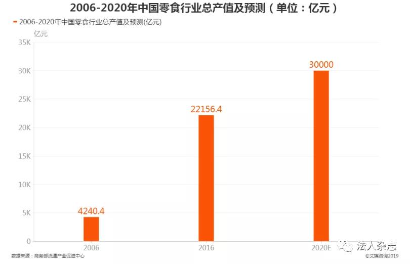 奸商揭秘临期食品行业内幕,揭秘临期食品为什么这么便宜