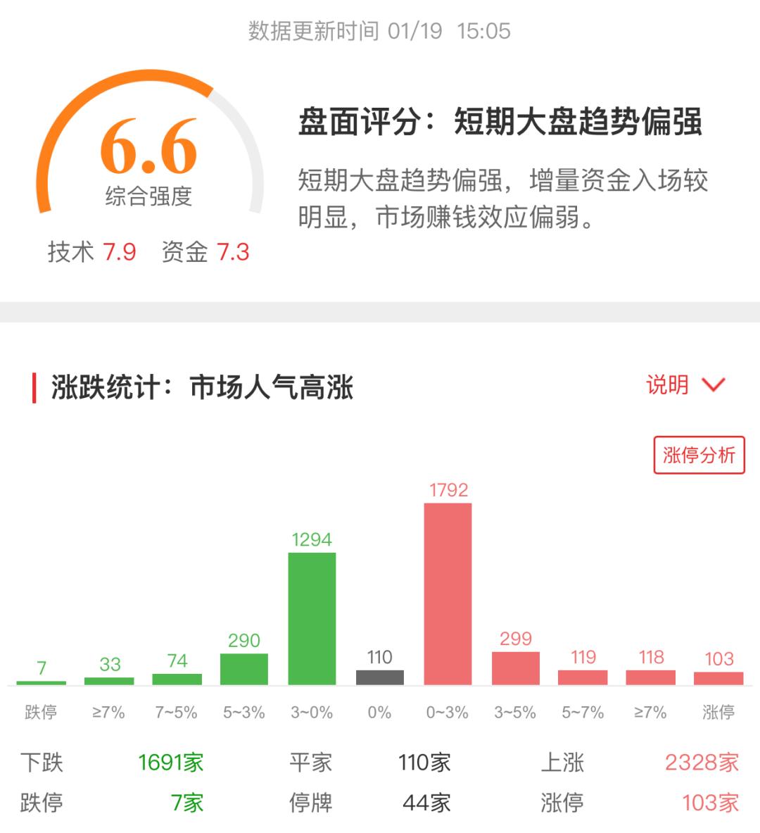 宜宾纸业妖股分析,下周股市行情预测宜宾纸业