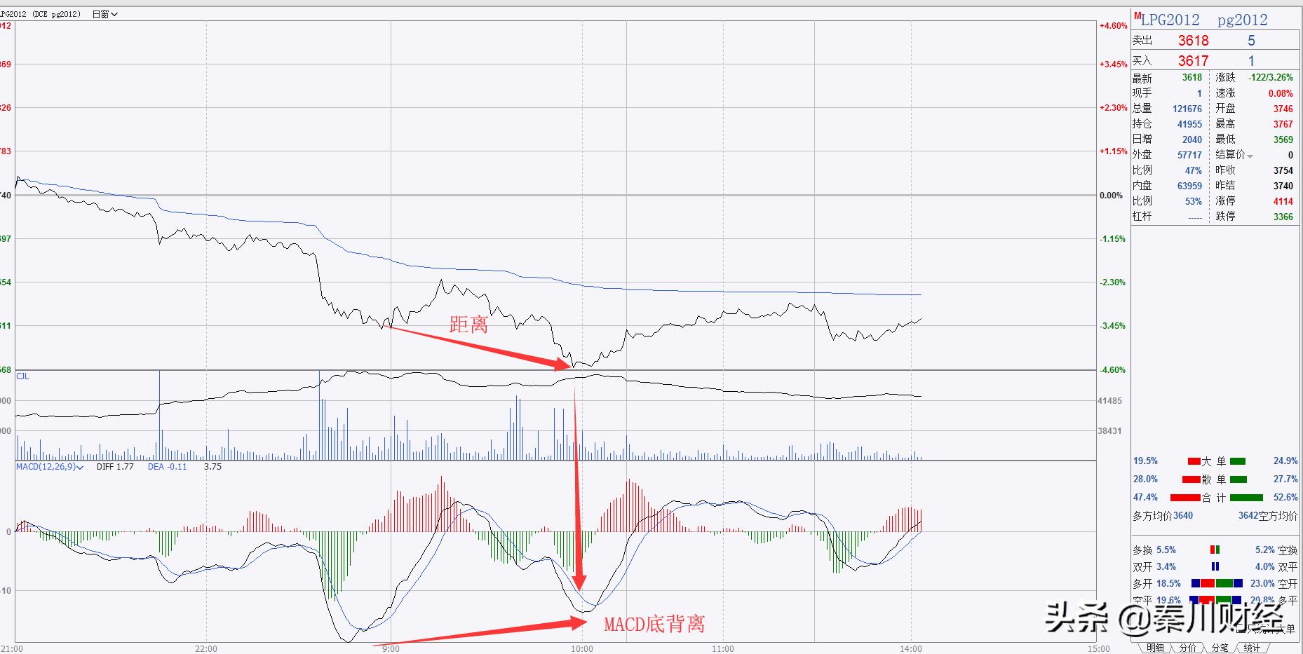 分时线短线最佳操作方法,超短线分时图买卖点的精确方法