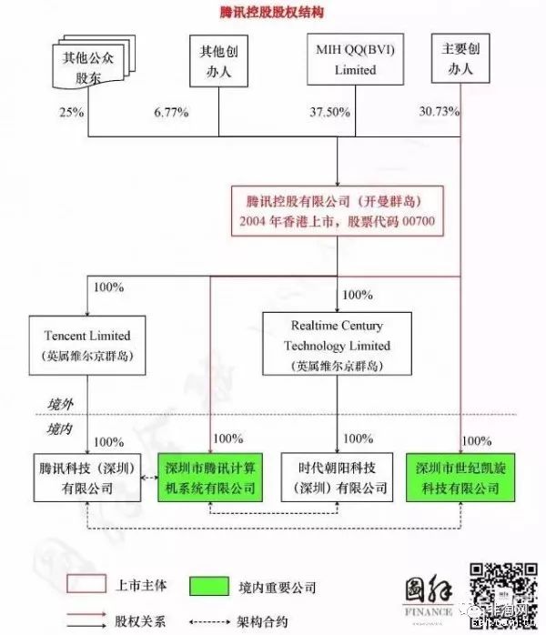 百度阿里腾讯京东电商四巨头,京东和阿里巴巴的股权结构解析