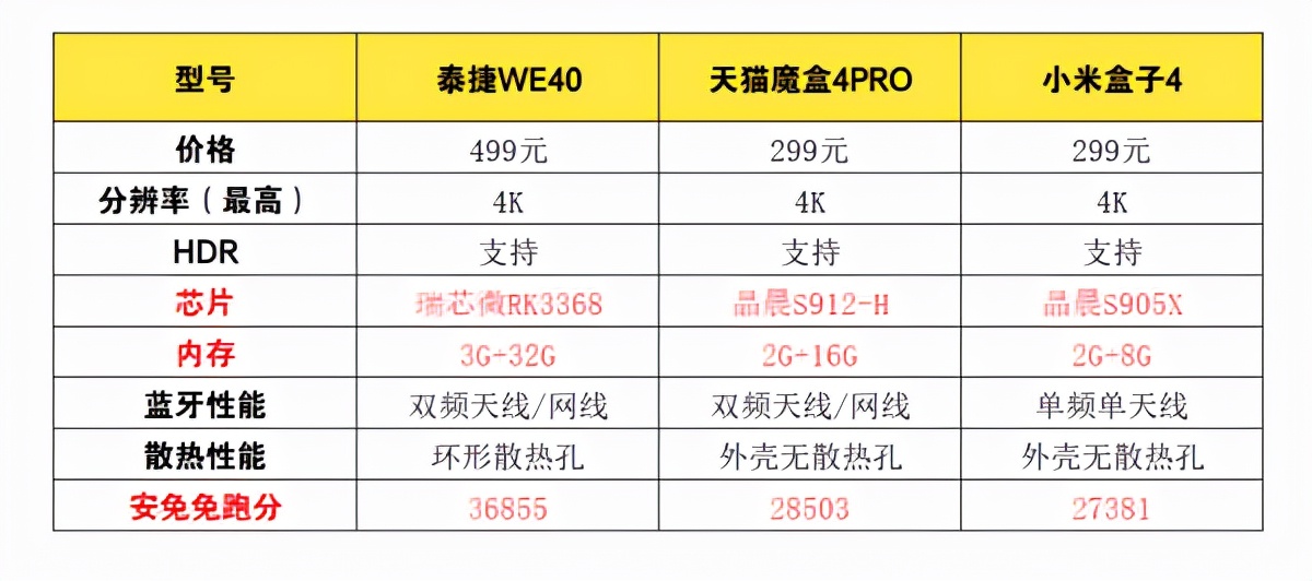 泰捷盒子we30s和小米盒子4哪个好,小米盒子跟泰捷评测