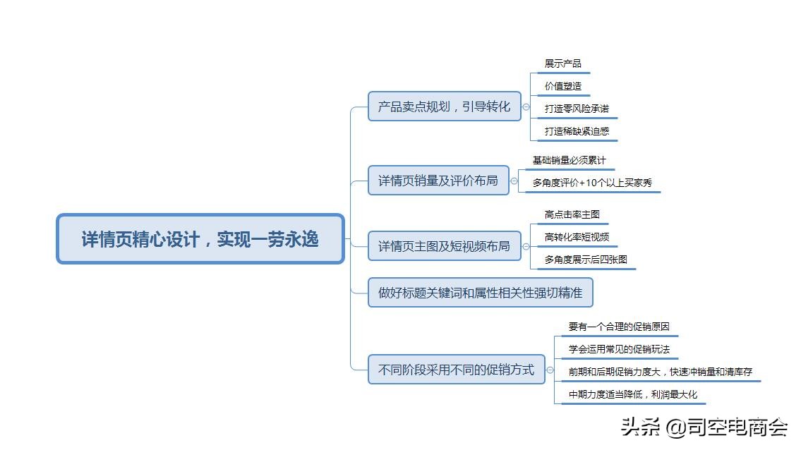 直通车计划roi和人群roi区别,直通车当日roi低长期roi高