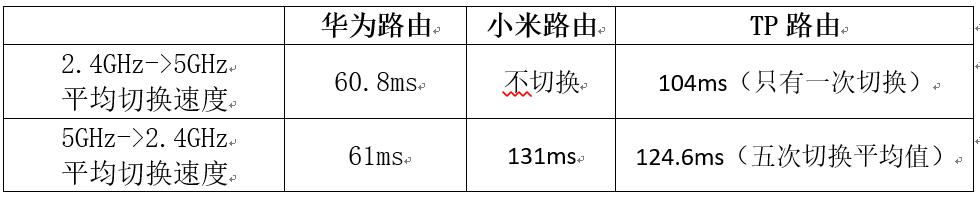 tplink小米华为路由器哪个好,小米华为tplink路由器测评2023