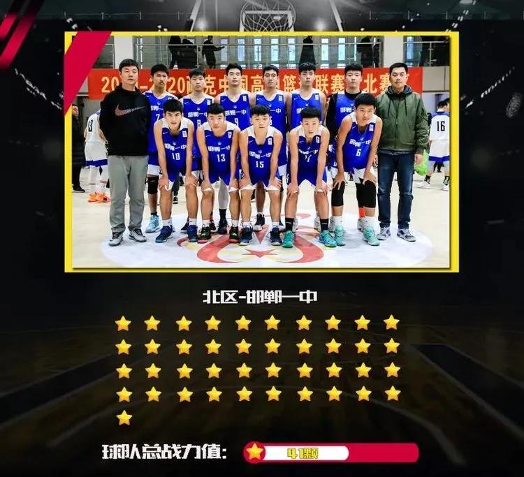 邯郸第一篮球队,邯郸一中篮球团队