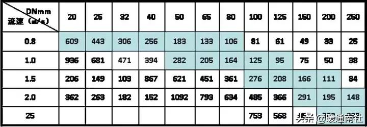 空调水系统调试详细步骤,tuvnord空调调试手册