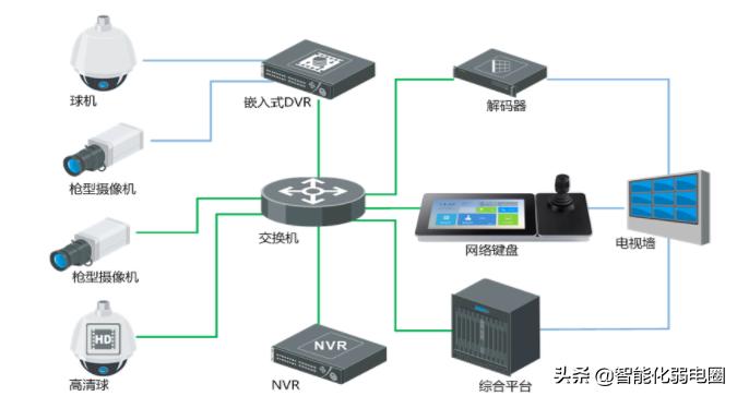 视频监控系统如何上墙，矩阵如何控制拼接屏？读懂这篇文章足够