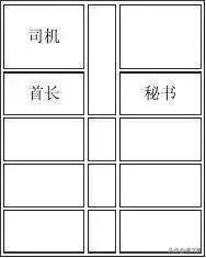 策划部提拔干部顺序,策划部干部职务排序