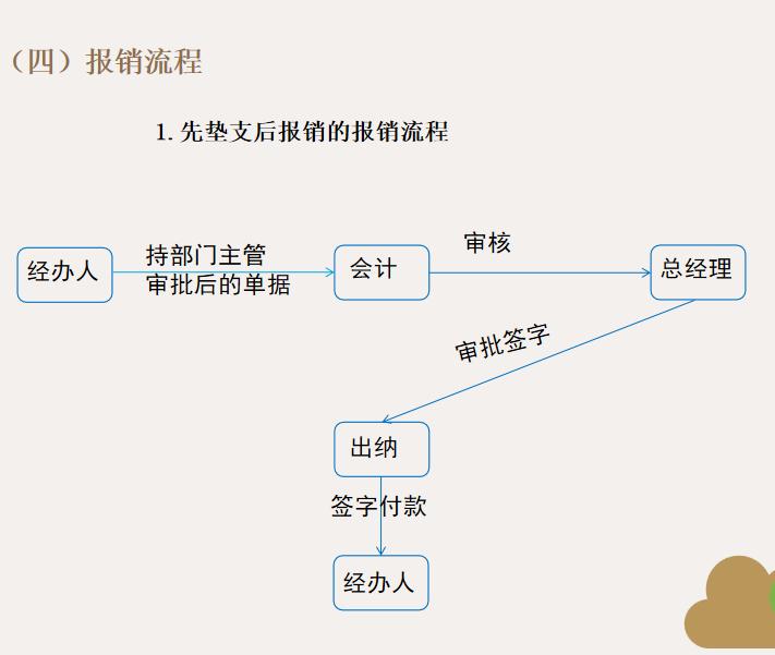 会计报销差旅费注意什么,差旅费报销注意事项及涉税解析