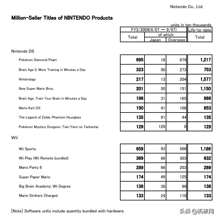 从“知育玩具”到千万级销量，带你了解十多年前的“爆款网红”