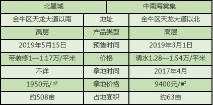成都这4条“神奇”的街：新房门对门，凭啥最高能便宜1.3万/㎡！