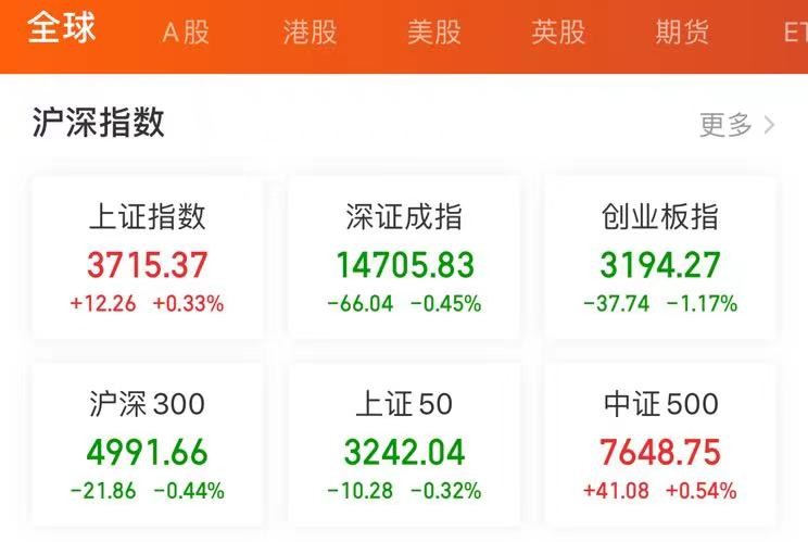 收益最高的5只基金,最高收益537%近三年最牛基金top20