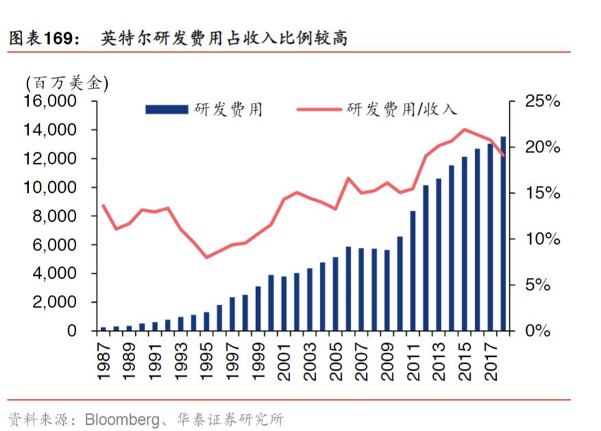 网友：龙芯20年毫无作为，那真实的中国龙芯到底怎么样？