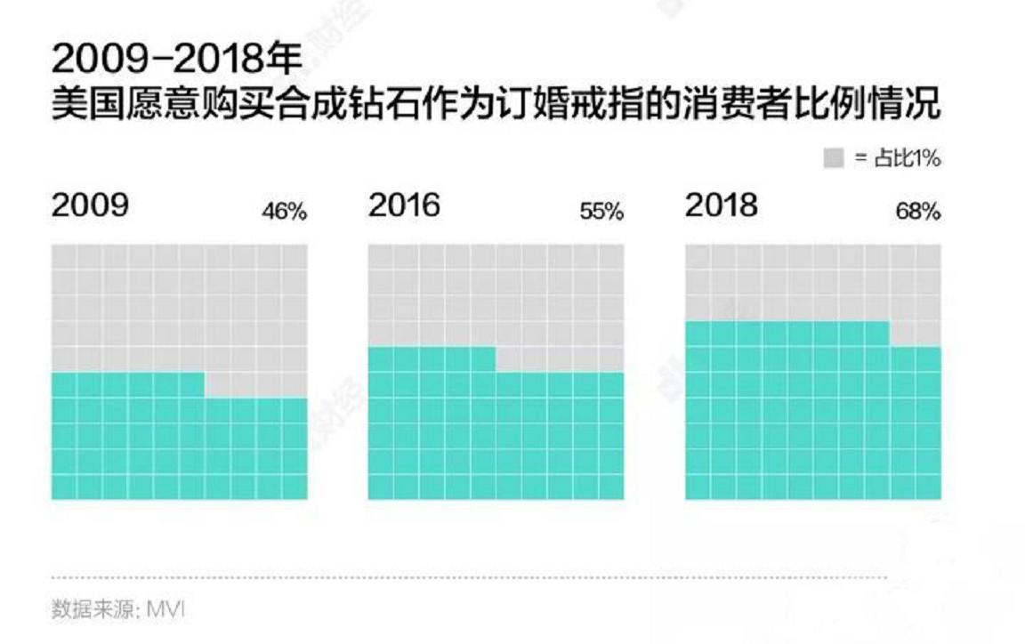 中国最有良心的山寨货钻石,中国钻石质量可靠吗