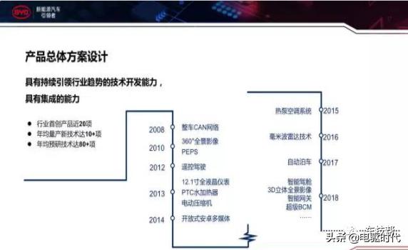 比亚迪e平台三电技术,比亚迪e平台技术解析会