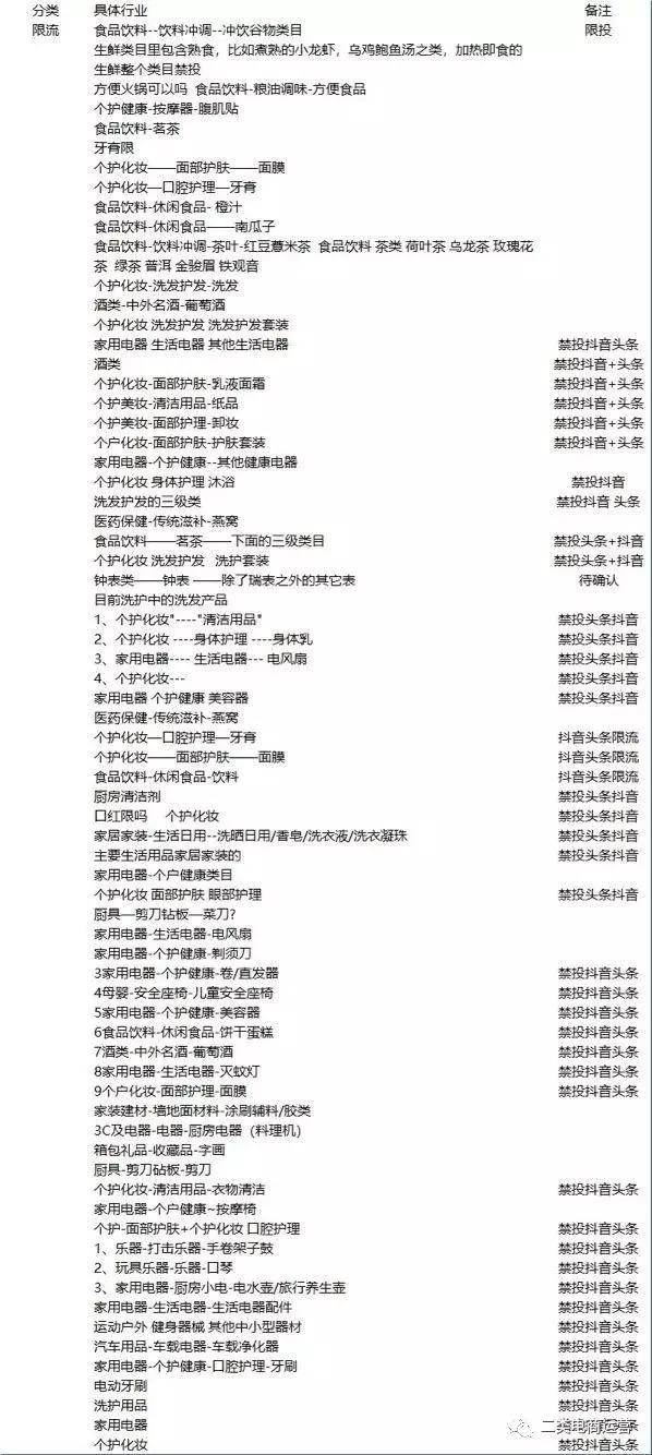 鲁班禁投限流怎么解决,鲁班二类电商最新规则