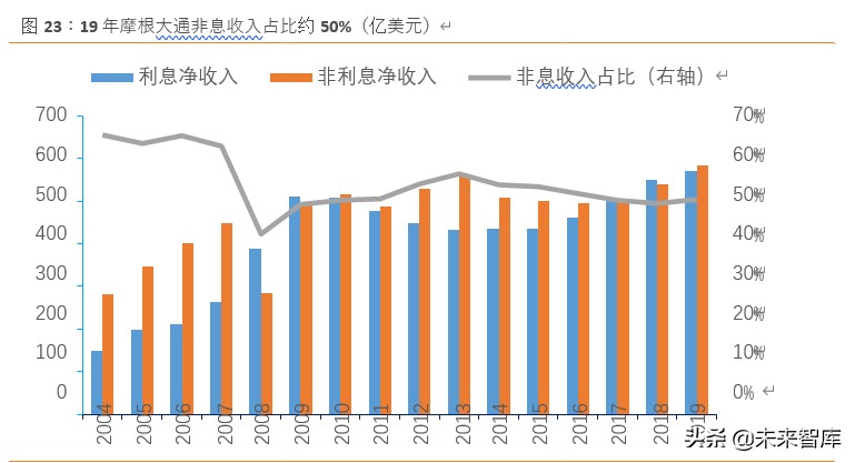 摩根大通银行战略体系,摩根大通银行案例分析