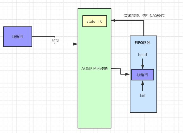 aqs原理图片,aqs原理深入分析