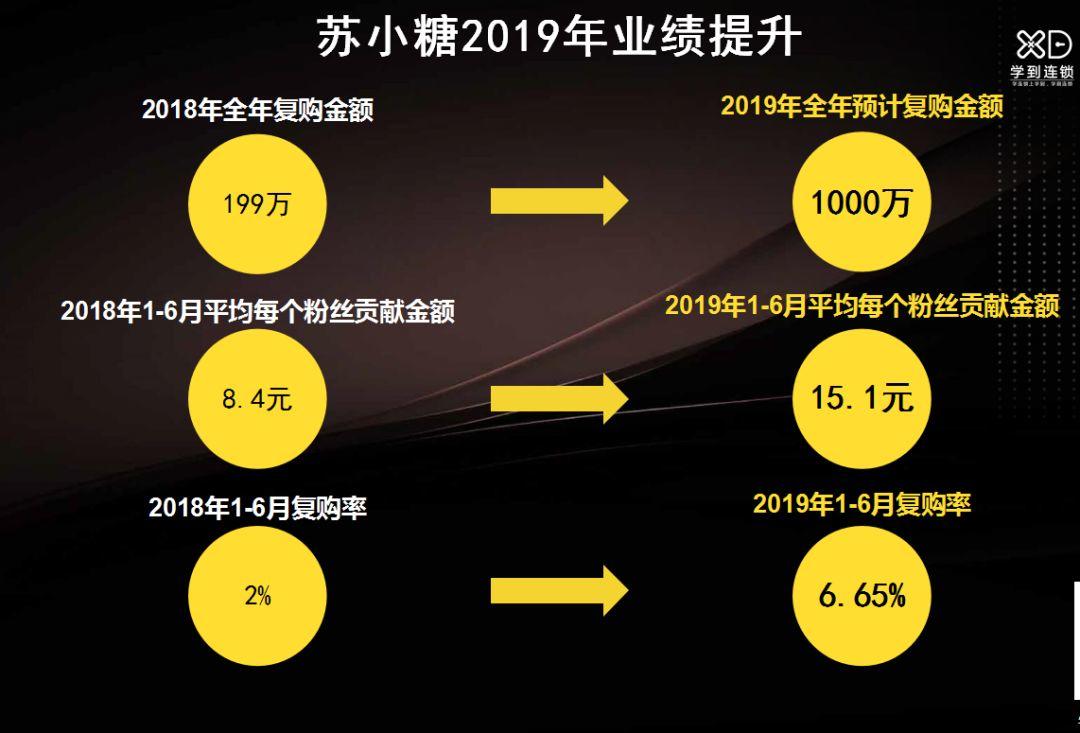 私域流量如何正确运用营销策略,私域流量的玩法和底层逻辑解析
