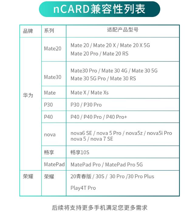 华为手机用雷克沙内存卡怎么样,华为nm卡和雷克沙存储卡哪个好