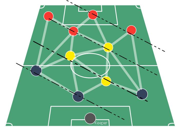 足球战术史,足球战术理论442