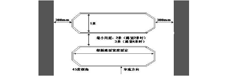 车牌识别感应线圈安装位置图,车牌识别地感线圈安装方法