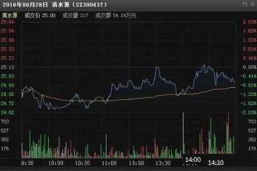 炒股套牢怎么解决,炒股被套一直不卖会亏完吗