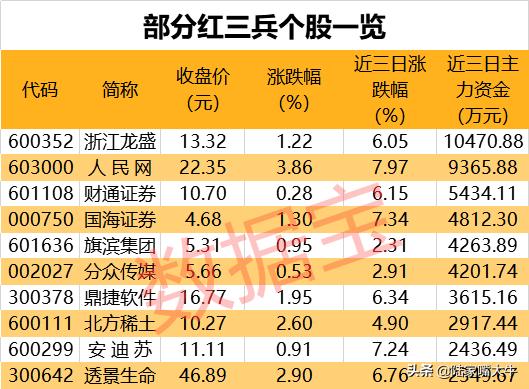 特斯拉更新电池受益股票名单,2019年特斯拉电池概念股