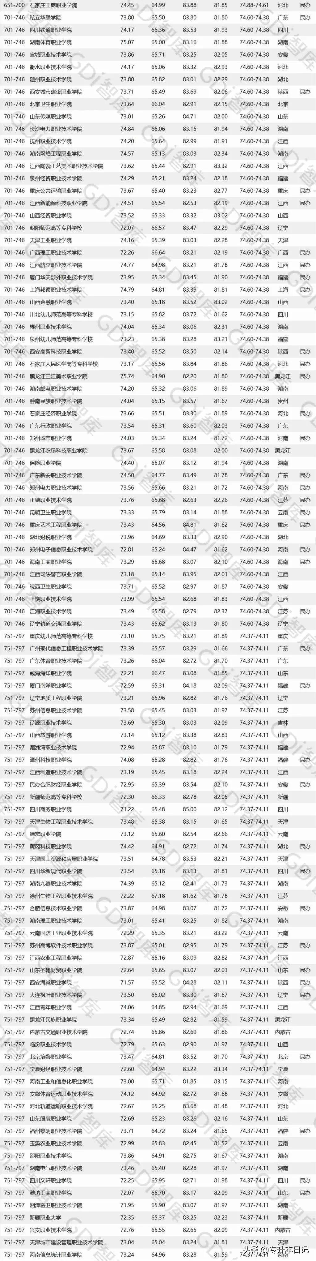 贵州省排名靠前的公办专科学校,贵州排前十大的专科学校