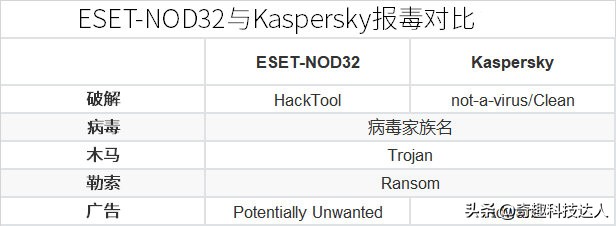 担心笔记本电脑有病毒怎么查,担心包裹上有病毒