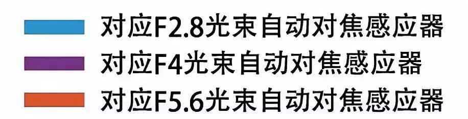 对焦难题怎么解决,对焦难题的解决办法