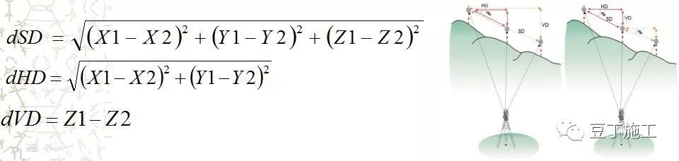 全站仪平面偏心测量的原理和方法,全站仪的原理和计算公式都一样吗