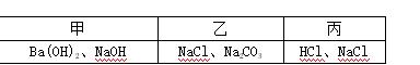 2023河北专版中考总复习答案化学,2019河北化学必考题型