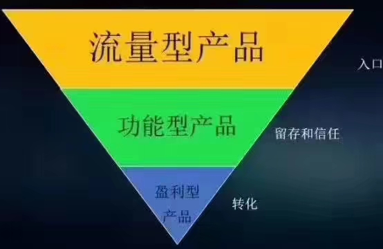 点格尔汗论社群：商业架构的更替与变化《1》