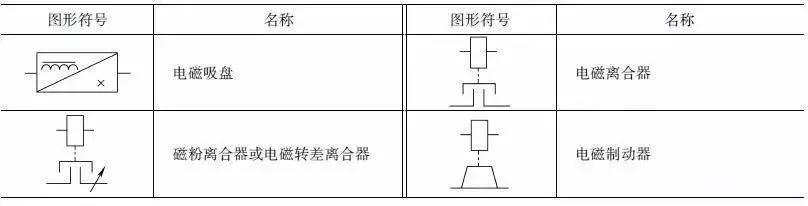 电气电路常用rst符号,初学电工学电路先从电气符号入手