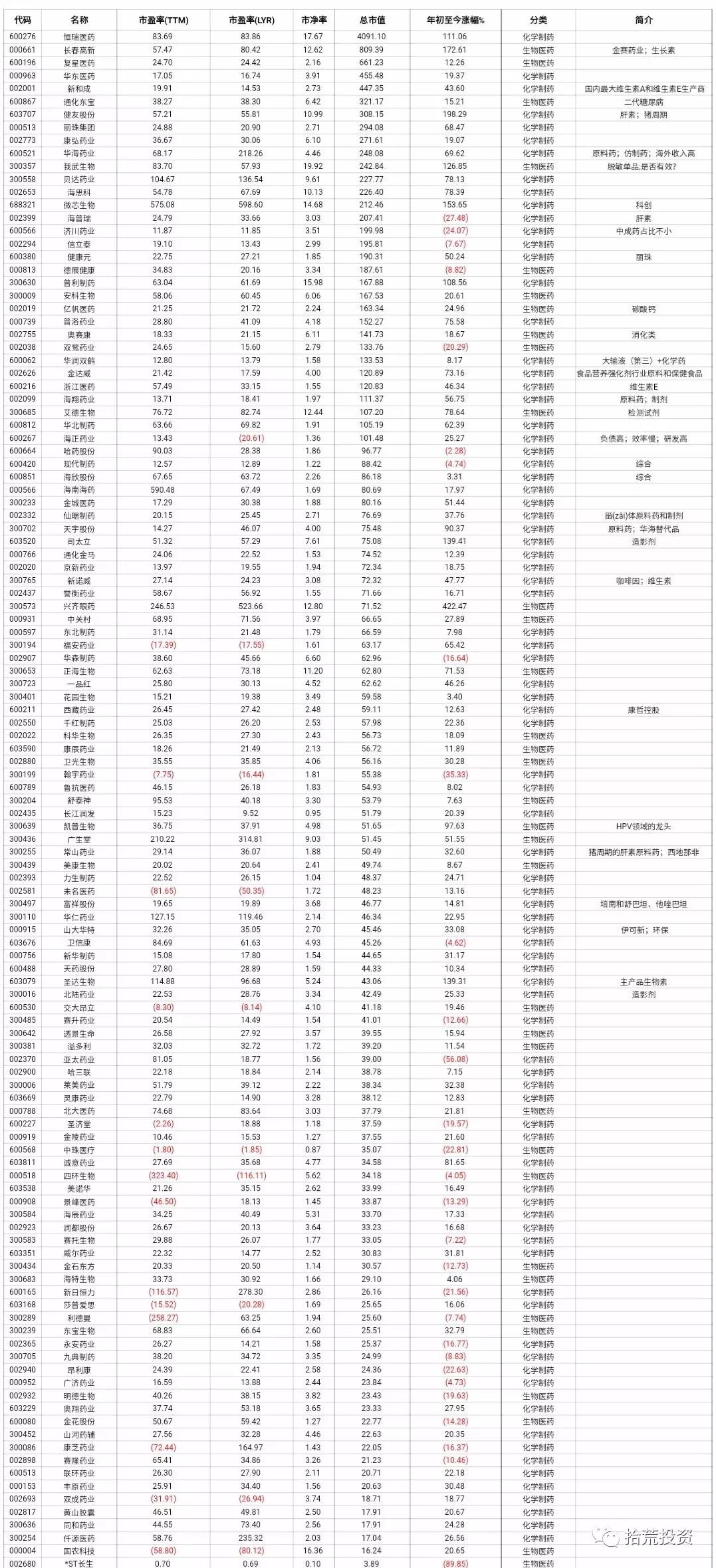 最新上市的医药股票龙头股,医药a股行情分析