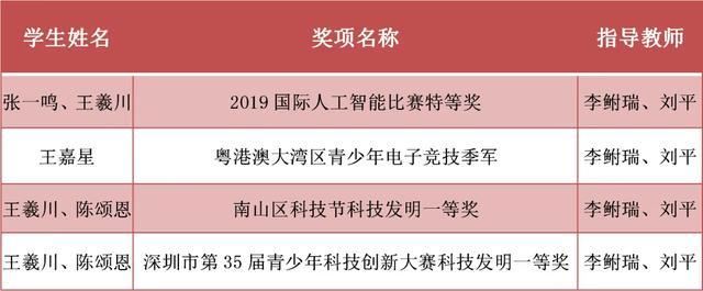 南外仙林分校华侨城中学,华侨城中学2021高考喜报