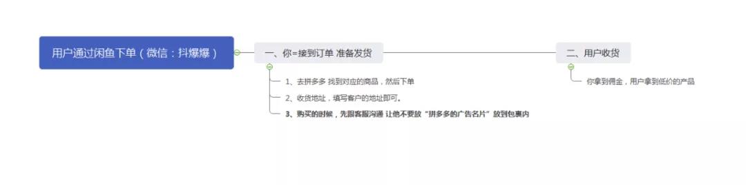 疫情期间做什么小生意好赚钱,疫情期间如何在家赚钱