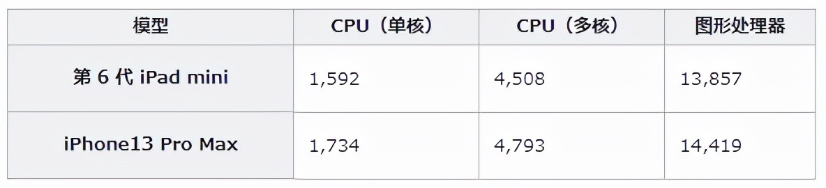 ipadpro与ipadair怎么选择,ipadair和ipadpro如何选