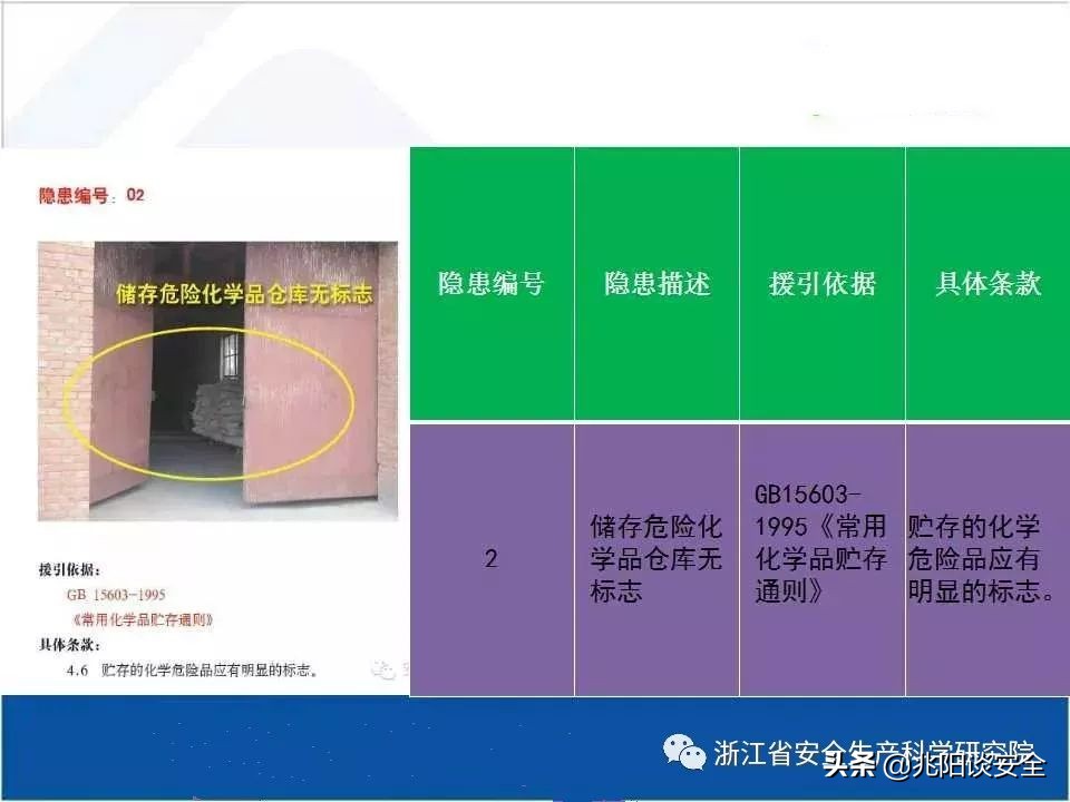 危险化学品隐患排查具体内容,危险化学品安全隐患大起底大排查