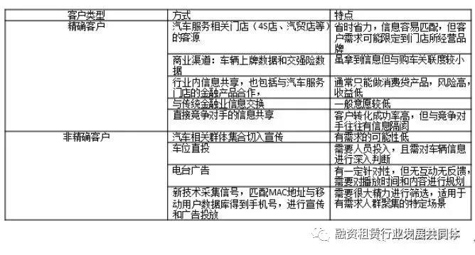 中国汽车融资租赁行业报告2013,中国汽车融资租赁公司