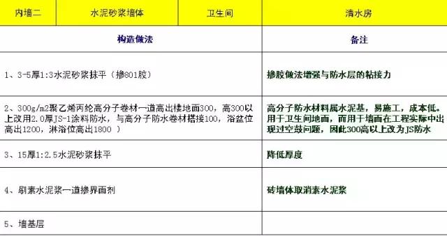 最全建筑施工技术大全,建筑施工的34种最新工艺做法