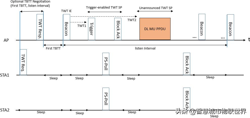 wifi基于ieee802.11标准,wifi的ieee802.11标准