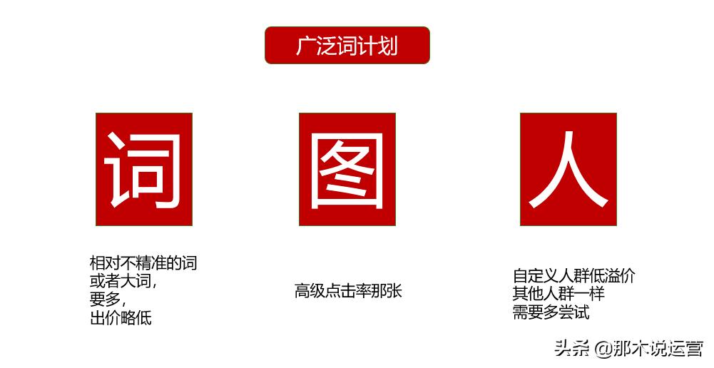 淘宝618电商平台的营销建议,淘宝电商运营直通车技巧