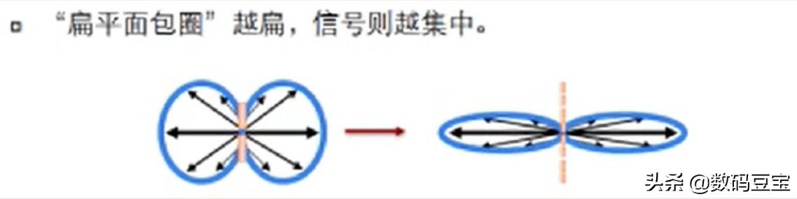 wifi那些你不懂的冷知识,一张图看懂wifi的六个技巧